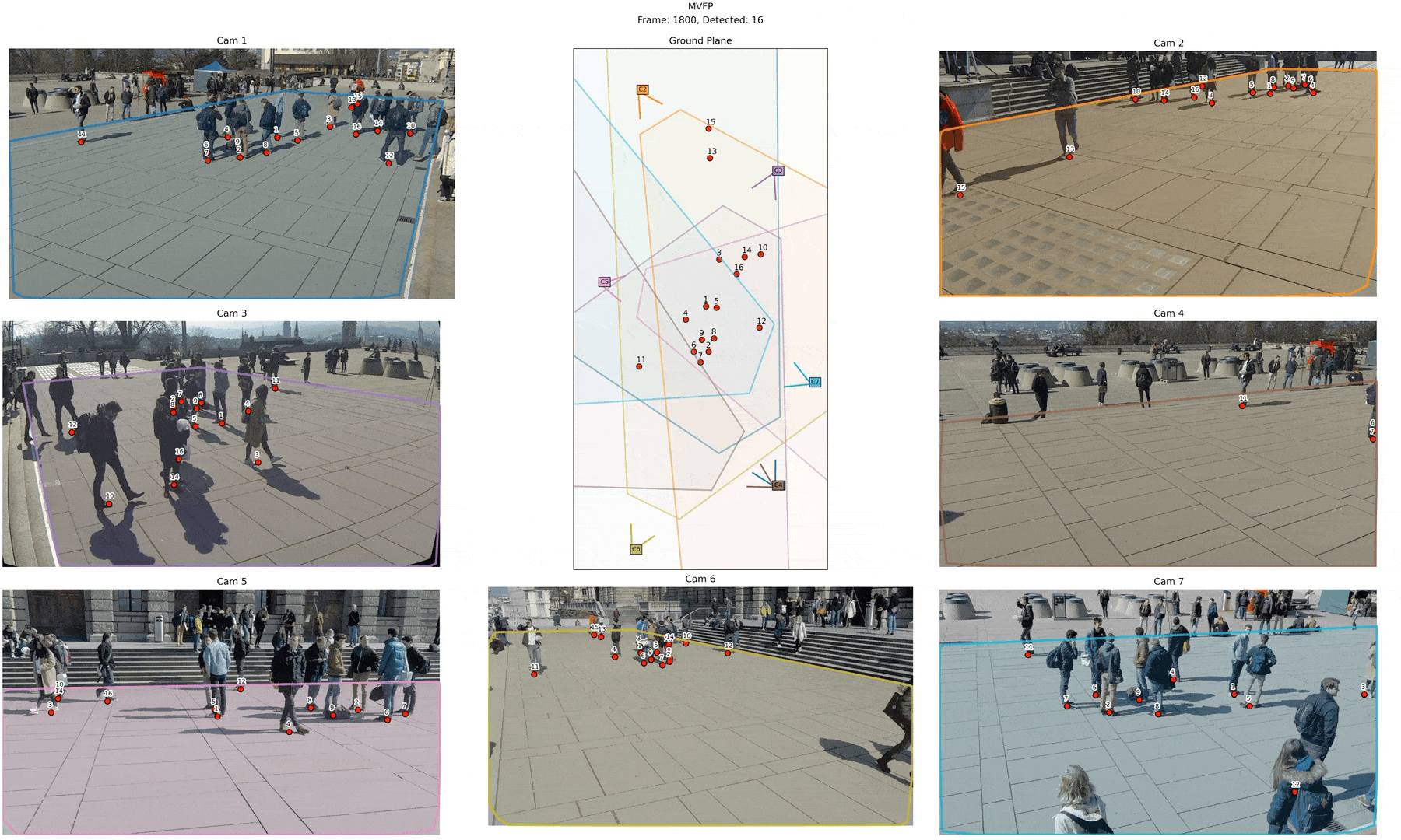 MVFP multi-view pedestrian detection demonstration